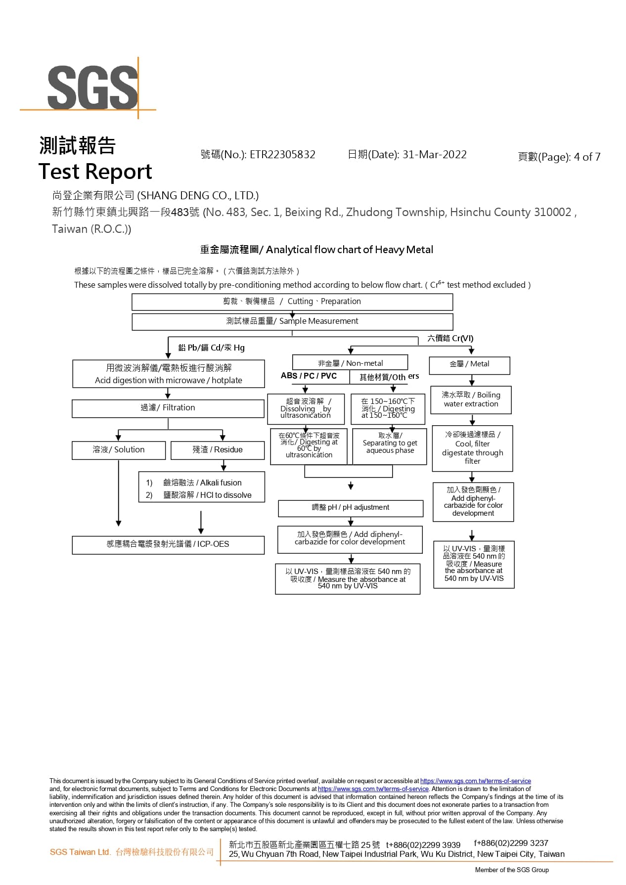 不鏽鋼鈍化, 不鏽鋼電解, 電解拋光, 不鏽鋼醫療, ROHS, 尚登企業