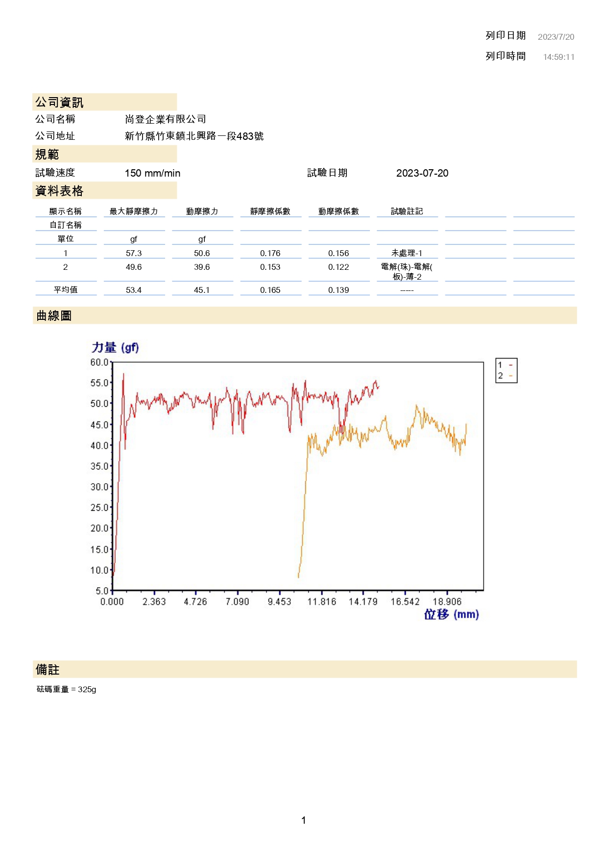 不鏽鋼鈍化, 不鏽鋼電解, 電解拋光, 不鏽鋼醫療, 金屬摩擦力, 尚登企業